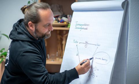 Beratung Erziehung Beratung Erziehung